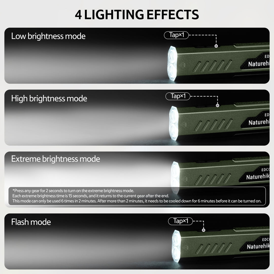 EDC01™ Mini Flashlight