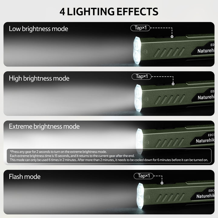 EDC01™ Mini Flashlight