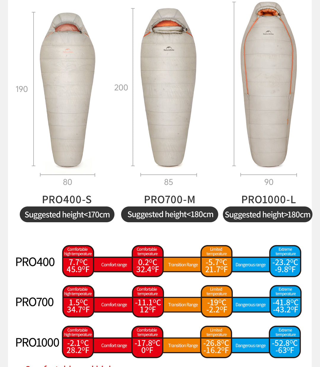 Snowbird™ Pro 400 dunsovepose i mumieform 32.4°F/ 0.2°C
