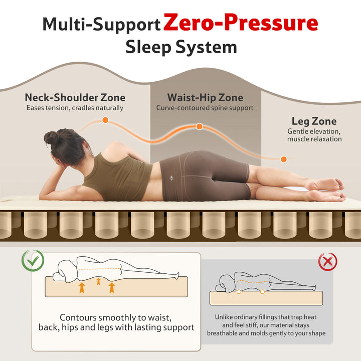 Yugu™ Self-Inflating Sleeping Pad with Built-in Pump