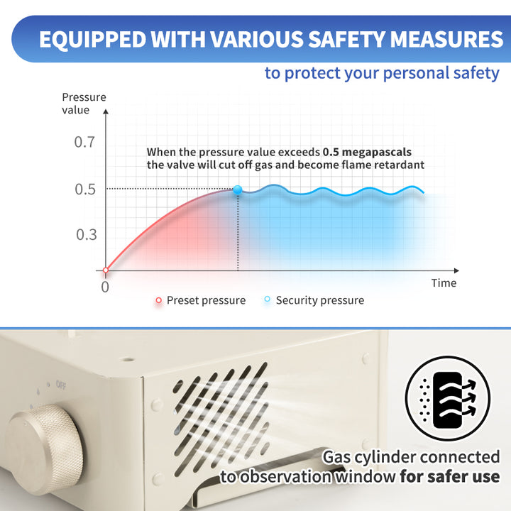 Mini Cassette Camping Stove