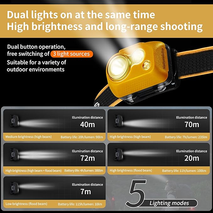 Naturehike LED-Stirnlampe 200LM IP65 wiederaufladbar