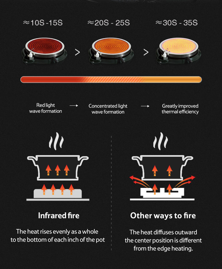 Firework™ 1.0 IGT Outdoor Mobile Kitchen Box