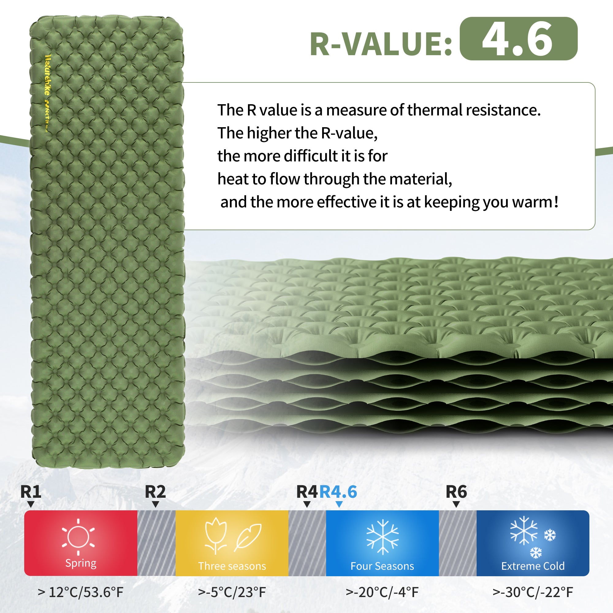 TuYe™ 4.6 Ultralight Inflatable Pad