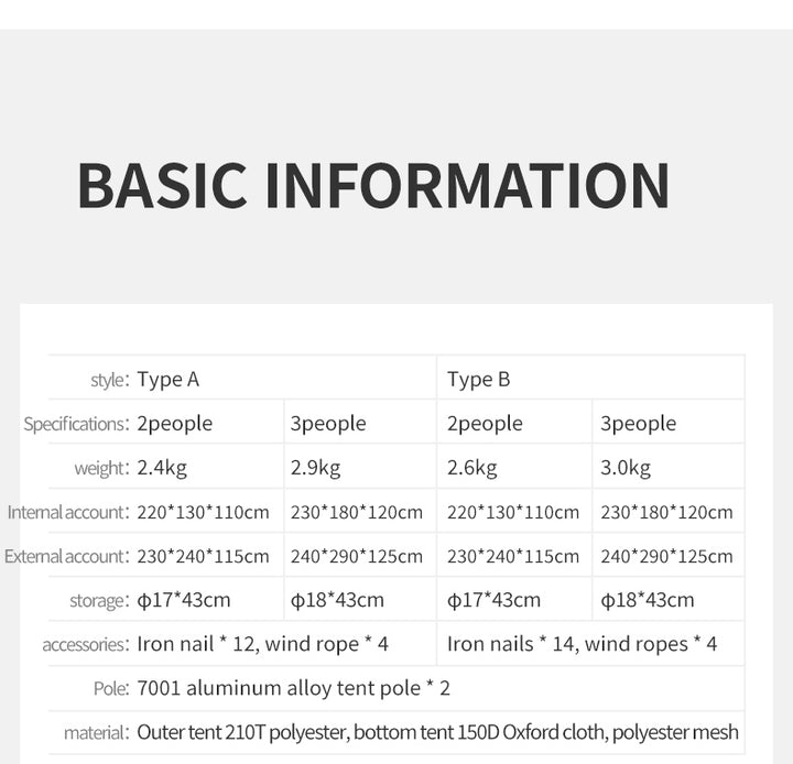 Comparison chart of Naturehike Bleik Series Backpacking Tents in green, showing A and B models for 2-Person and 3-Person versions. Includes detailed specifications: dimensions, packed size, weight, materials, accessories, and setup differences. Lightweight freestanding double wall tents for camping, hiking, backpacking, and bikepacking adventures. Durable 210T tear-resistant polyester, PU3000mm+ waterproof, wind-resistant frame, portable and compact for multi-day outdoor trips.